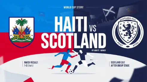 Haiti vs Scotland Match Result, Key Moments, Teams, History and World Cup Story