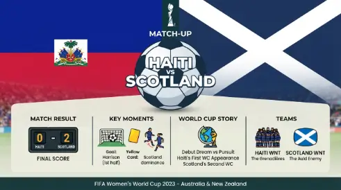 Haiti vs Scotland Match Result