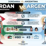 Jordania vs. Argentina Football Comparison, History, Style, and Key Differences
