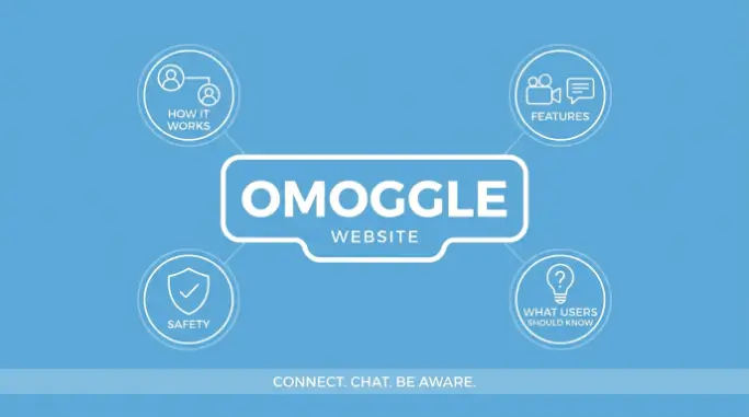 Omoggle Website How It Works, Features, Safety, and What Users Should Know