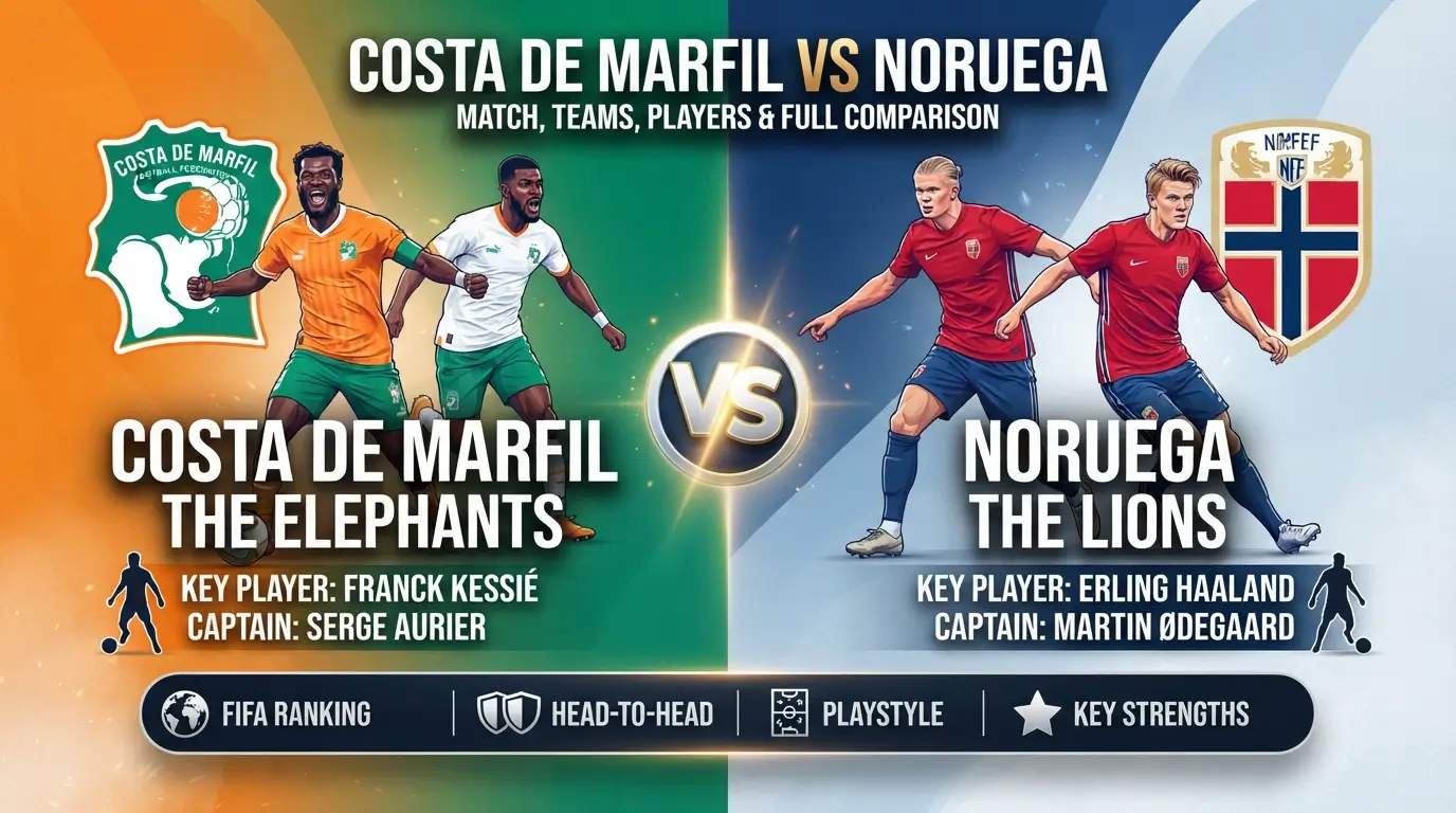 Costa de Marfil vs. Noruega at a Glance